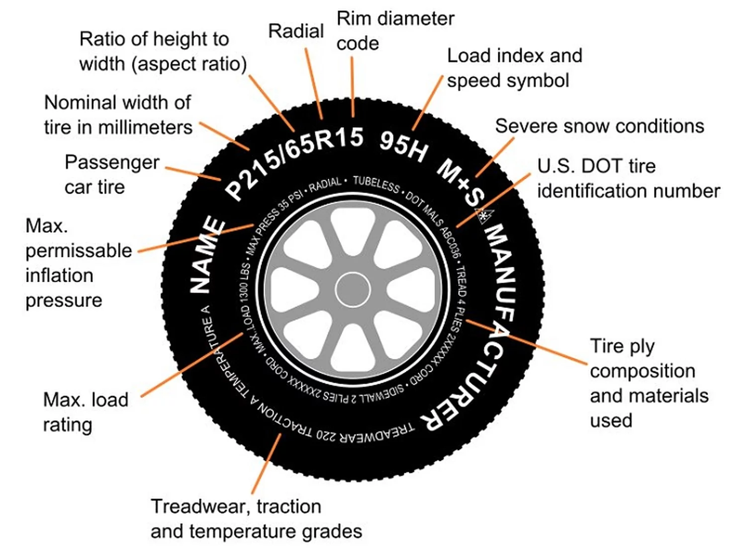 Americana 3S862 Loadstar ST225/75D15 Bias Trailer Tire w/ 15