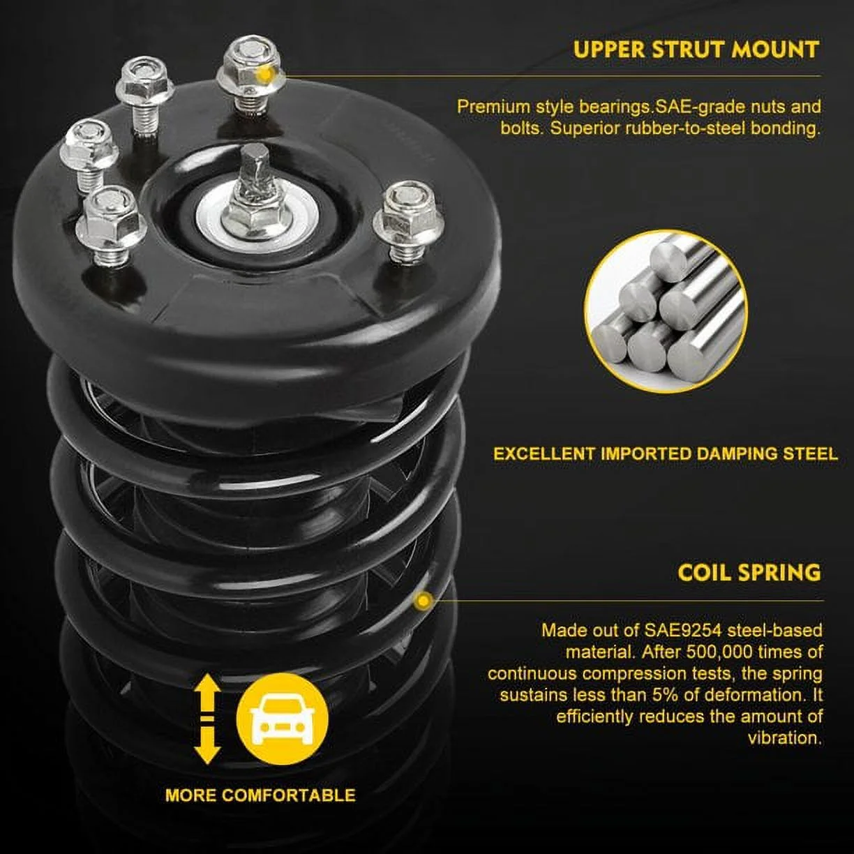 OREDY Rear Shocks Absorber Assembly Replacement for 1987-1995 Jeep Wrangler 4WD - 37121