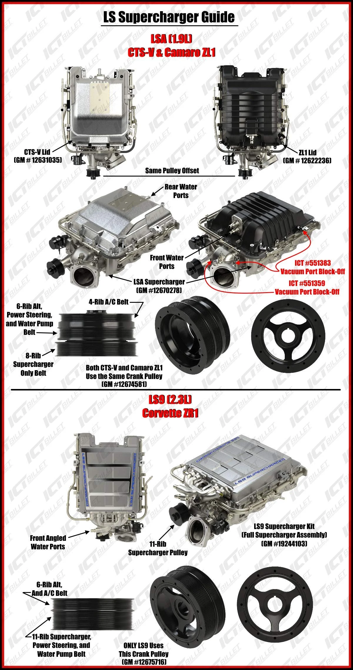 ICT Billet LSA LS9 Supercharger to Cylinder Head Bolts Kit Hold Down Rotor Housing Manifold 551937