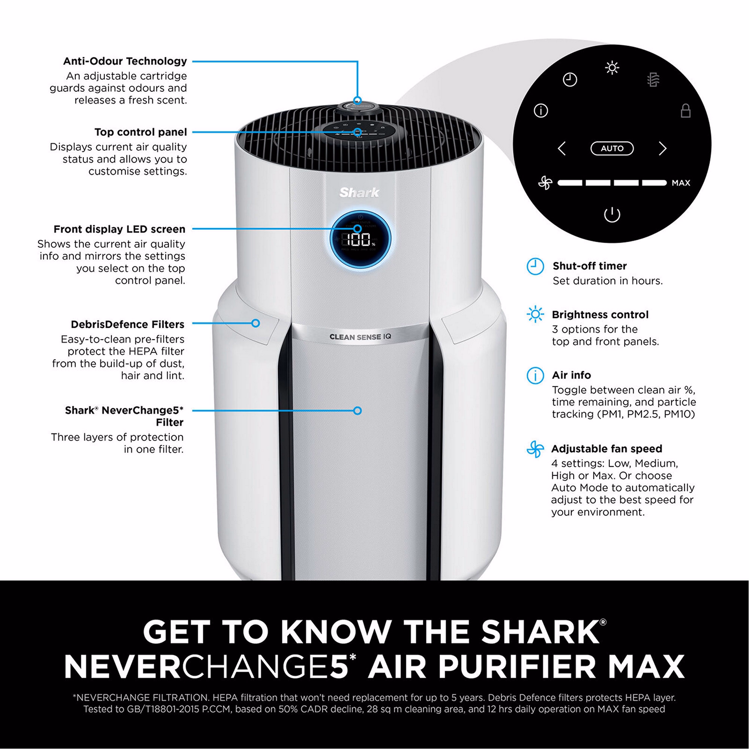 NeverChange5 Air Purifier MAX