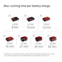 Cordless Portable Compressor TE-AC 36/8 Li OF Set-Solo