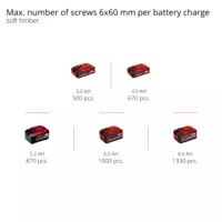 Cordless Rotary Hammer HEROCCO 18/20