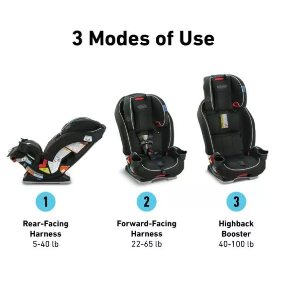 SLIMFITTM ALL-IN-ONE CAR SEAT