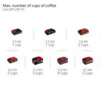 Cordless Coffee Maker TE-CF 18 Li-Solo