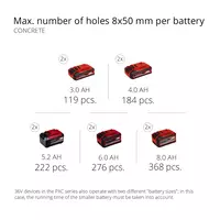 Cordless Rotary Hammer HEROCCO 36/28