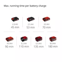 Cordless Hedge Trimmer GE-CH 18/60 Li-Solo