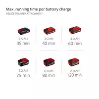 Cordl. Multifunctional Tool-GT GE-HC 18 Li T-Solo