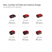 Cordless Earth Auger GP-EA 18/150 Li BL-Solo