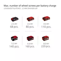 Cordless Impact Wrench IMPAXXO 18/400