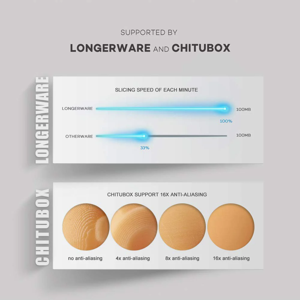 Orange 30 Resin 3D Printer