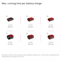 Cordless Lawn Trimmer GE-CT 36/30 Li E-Solo