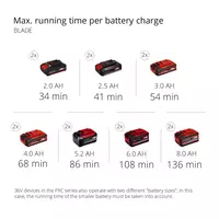 Cordl. Multifunctional Tool-GT GE-LM 36/4in1 Li-Solo