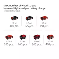 Cordless Impact Wrench TP-CW 18 Li Brushless-Solo