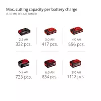 Cordless All Purpose Saw TP-AP 18/28 Li BL - Solo