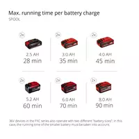 Cordless Scythe AGILLO 36/255 BL-Solo