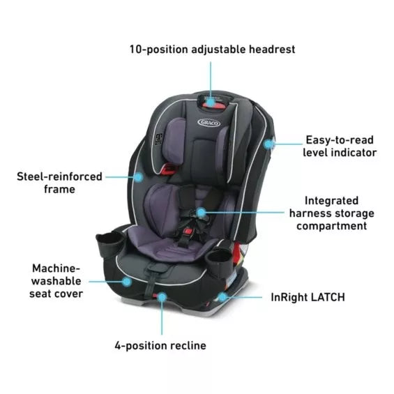 SLIMFITTM ALL-IN-ONE CAR SEAT