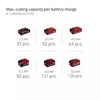 Cordless Angle Grinder AXXIO 18/125 Q