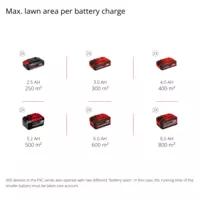 Cordless Lawn Mower GE-CM 36/34-1 Li-Solo