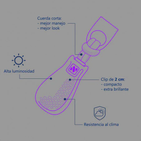 Ropescout Glow Zip Marker small - Pack 4 tiradores fotoluminiscentes cremallera