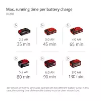 Cordless Scythe AGILLO 36/255 BL-Solo