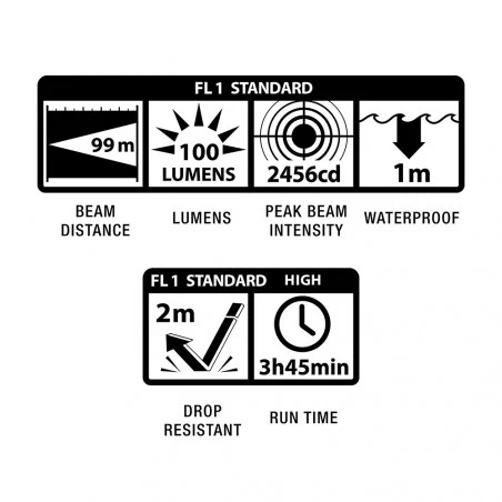 Maglite® Minimag Led 2 AAA negra - Linterna de bolsillo
