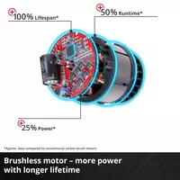 Cordless Impact Wrench IMPAXXO 18/400