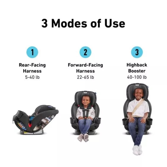 TRIRIDE 3-IN-1 CAR SEAT