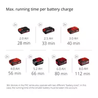 Cordl. Multifunctional Tool-GT GE-LM 36/4in1 Li-Solo