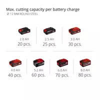 Cordless Angle Grinder TE-AG 18/115 Li-Solo