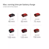 Cordl. Multifunctional Tool-GT GE-HC 18 Li T-Solo