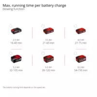 Cordless Leaf Vacuum GE-CL 36 Li E-Solo