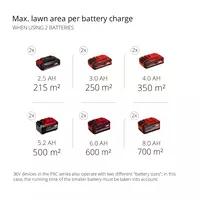 Cordless Lawn Mower GP-CM 36/47 S HW Li (4x4,0Ah)