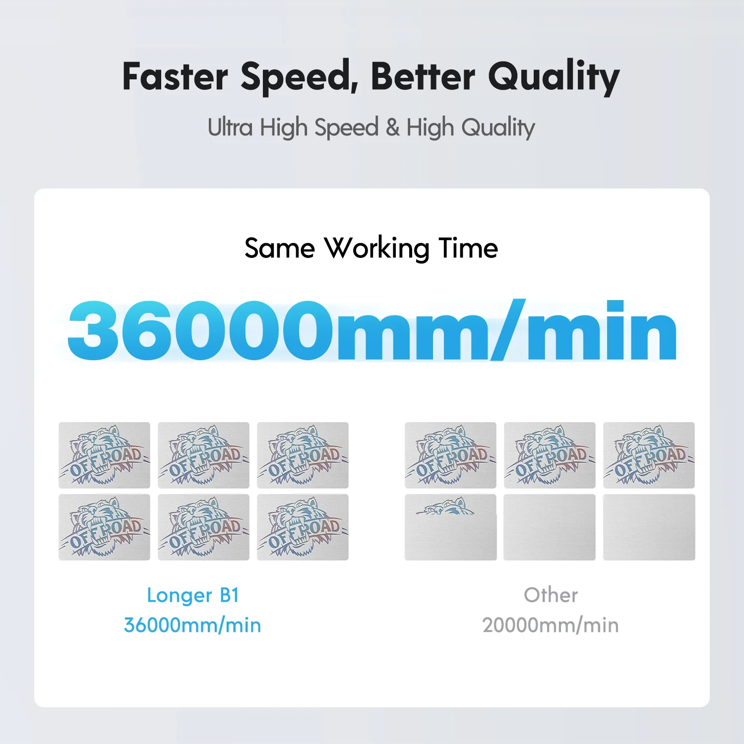 Longer B1 30W/40W Laser Engraving Machine