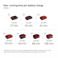 Cordl. Multifunctional Tool-GT GE-LM 36/4in1 Li-Solo
