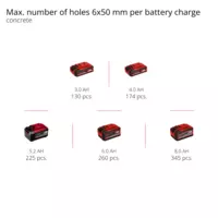 Cordless Rotary Hammer HEROCCO 18/20