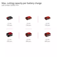 Cordless Mitre Saw TE-MS 18/210 Li-Solo