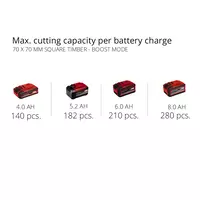 Cordless Chain Saw FORTEXXA 18/30