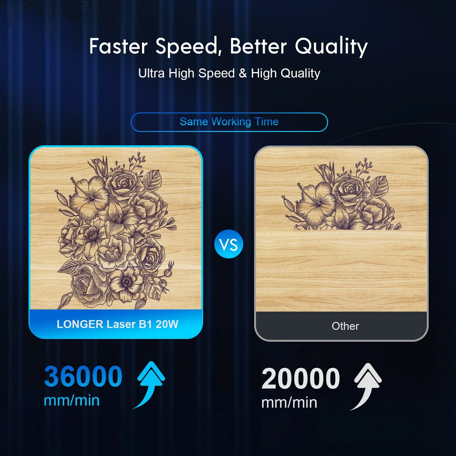 Longer B1 20W Laser Engraving Machine