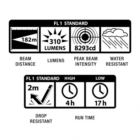 Maglite® Mag-Tac Militar Led sin corona negra - Linterna