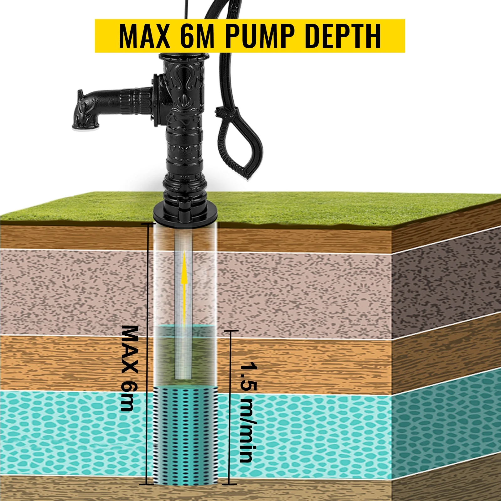 BENTISM Antique Hand Water Pump Pitcher Pump Cast Iron for Yard Ponds Garden Black