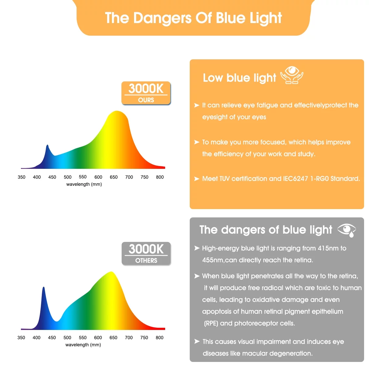 6W E12 LED Candle Bulbs, 60W Incandescent Equivalent, Warm White 5000K, Light Bulbs, 550LM, Energy Saving Light bulbs, Pack of 6