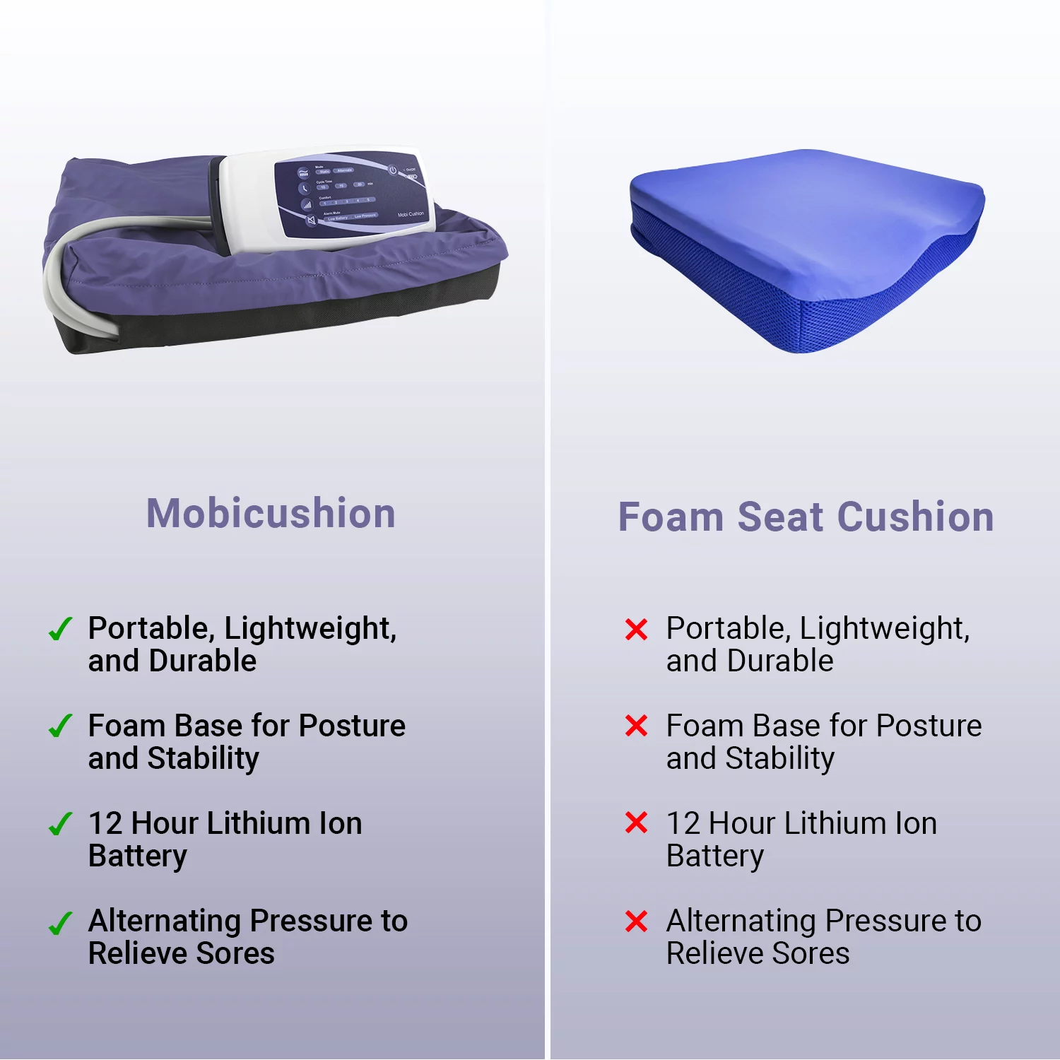 Alternating Pressure Wheelchair Cushion by MobiCushion - Rechargeable Pneumatic Air Pillow