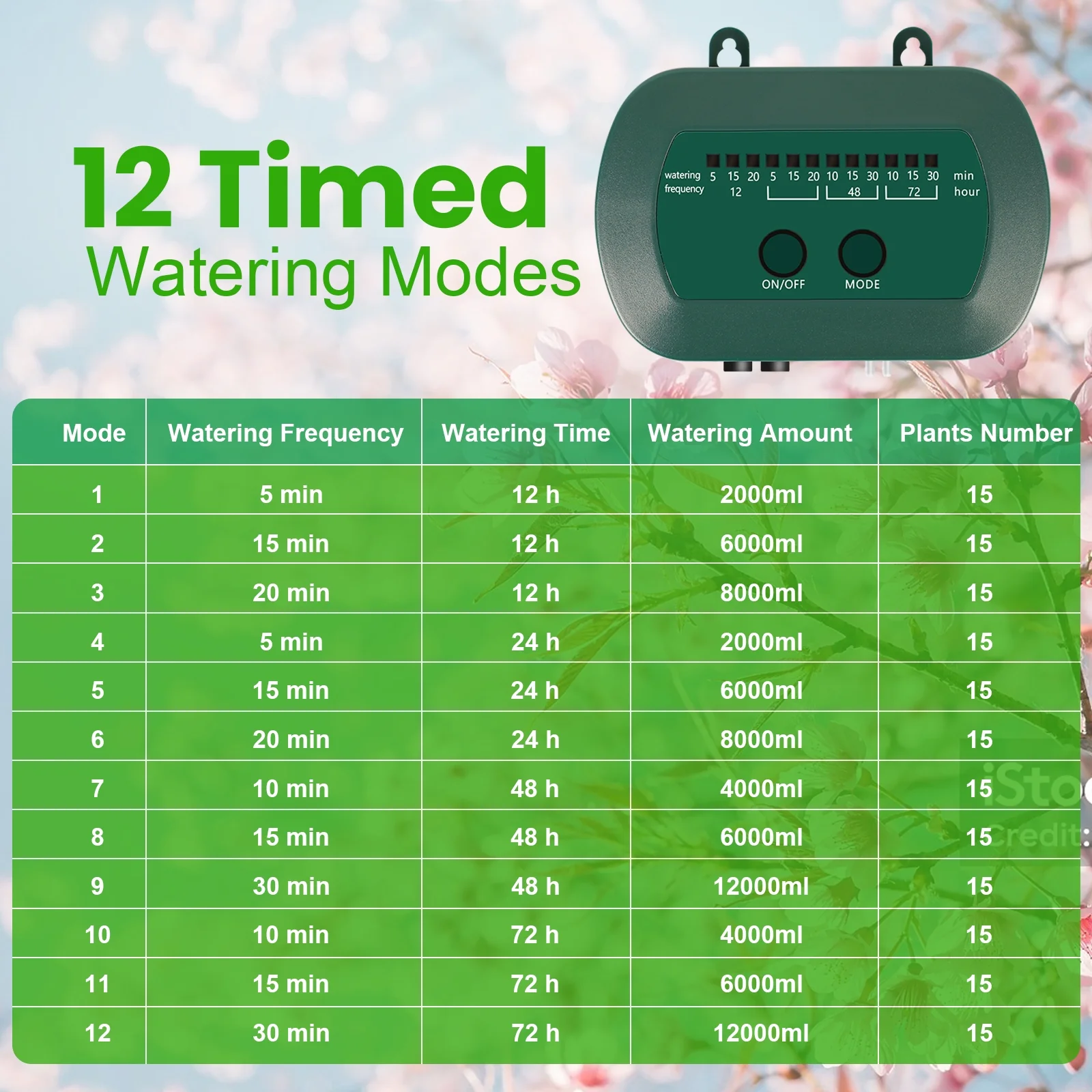 SUNOYAR Solar Drip Irrigation System, Automatic Drip Irrigation Kit with Sensor Timer 12 Timing Modes, Irrigation System for Garden Plant Watering Devices