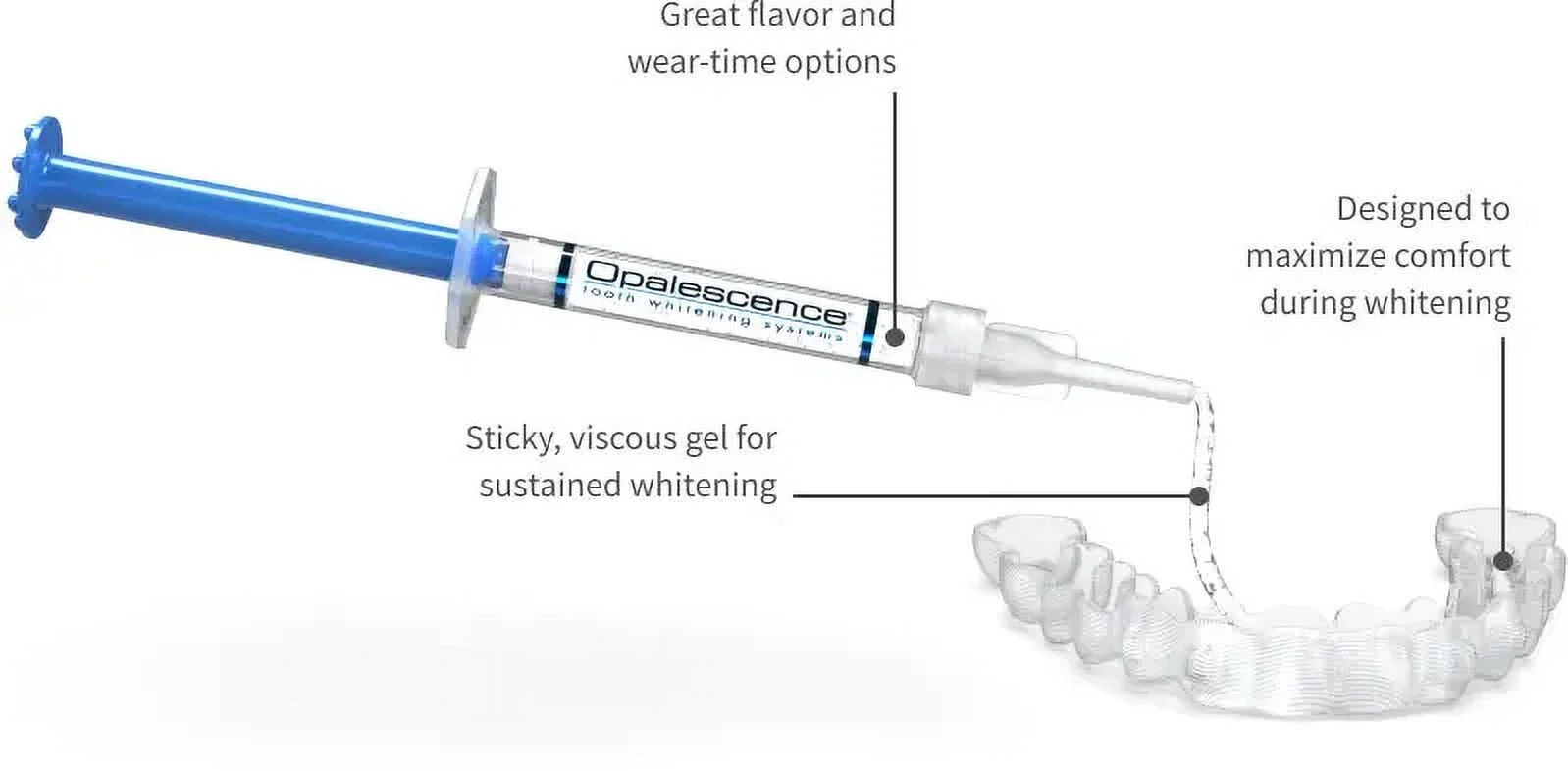 Opalescence PF 35% Maximum Strength Tooth Whitening Gel Kit - 8 Syringes with Custom Trays and Whitening Toothpaste