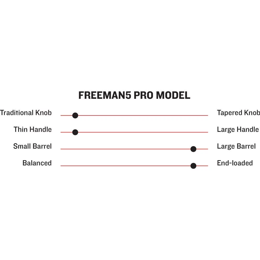 Marucci Freddie Freeman Pro Maple Wood Baseball Bat: MVE3FREEMAN5-BK 34 inch