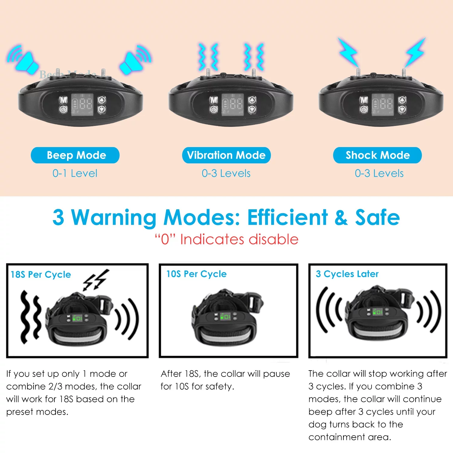 iMounTEK GPS Wireless Dog Fence 98-3280FT, Outdoor Pet Electric Fencing Dog Training Collar Rechargeable for Small Medium Large Dogs