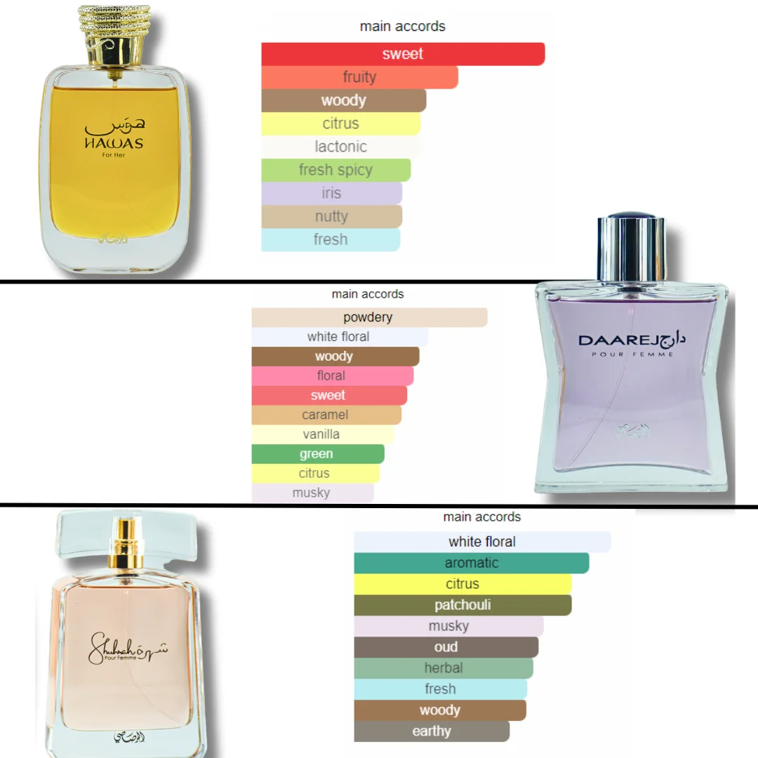 Hawas Women and, Daarej Women EDP 100ML (3.4 oZ) & Shuhrah Women EDP 90ML By RASASI