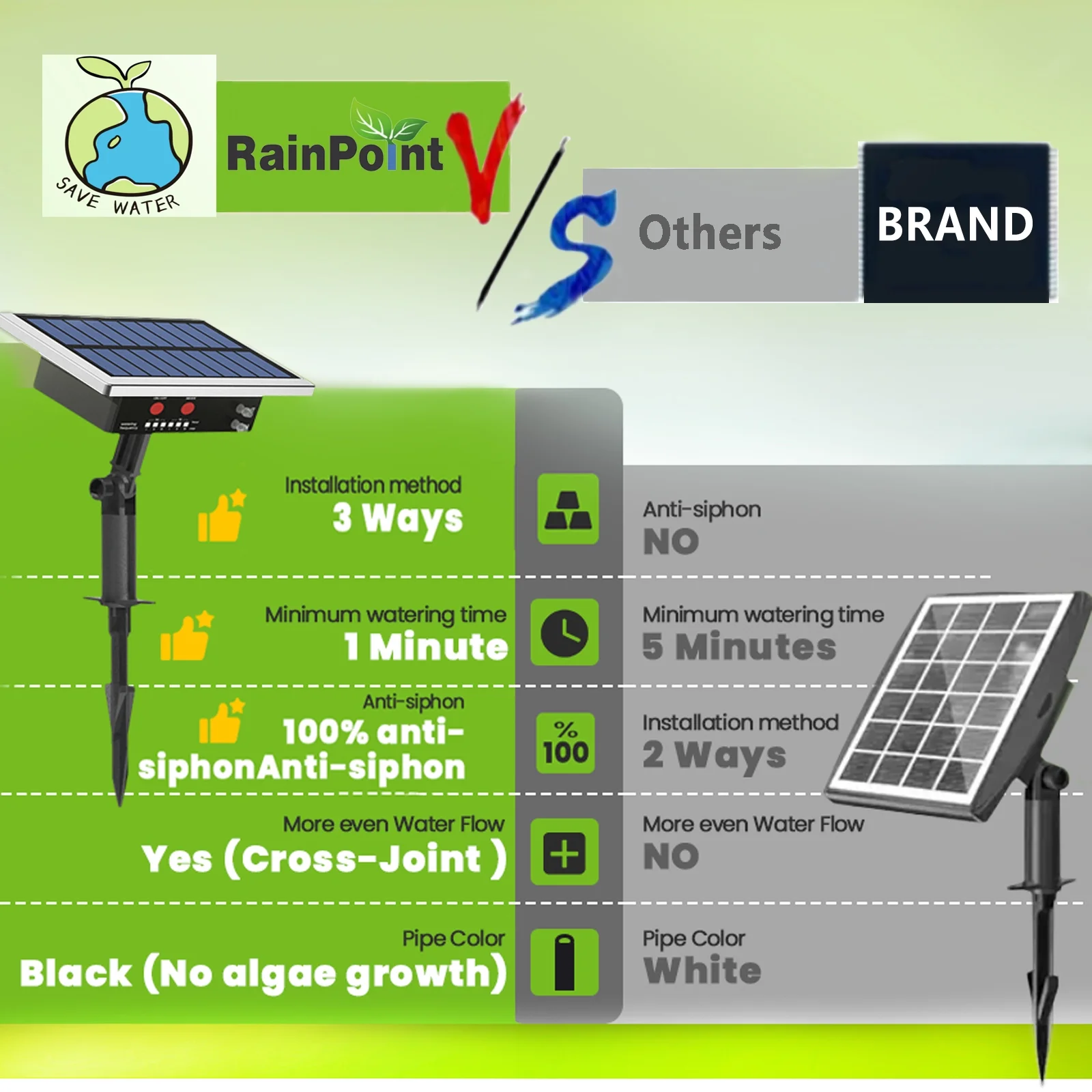 RAINPOINT Solar Drip Irrigation System Outdoor Automatic Plant Self Watering Devices for Plants