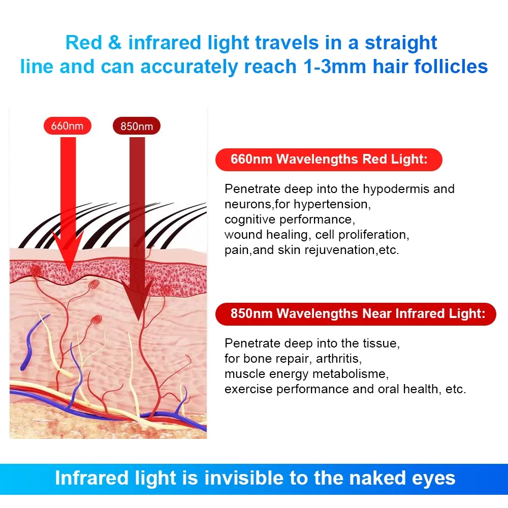 JahyShow Infrared Red Light Therapy Cap Fast Hair Regrowth Treatment Hat For Hair Loss