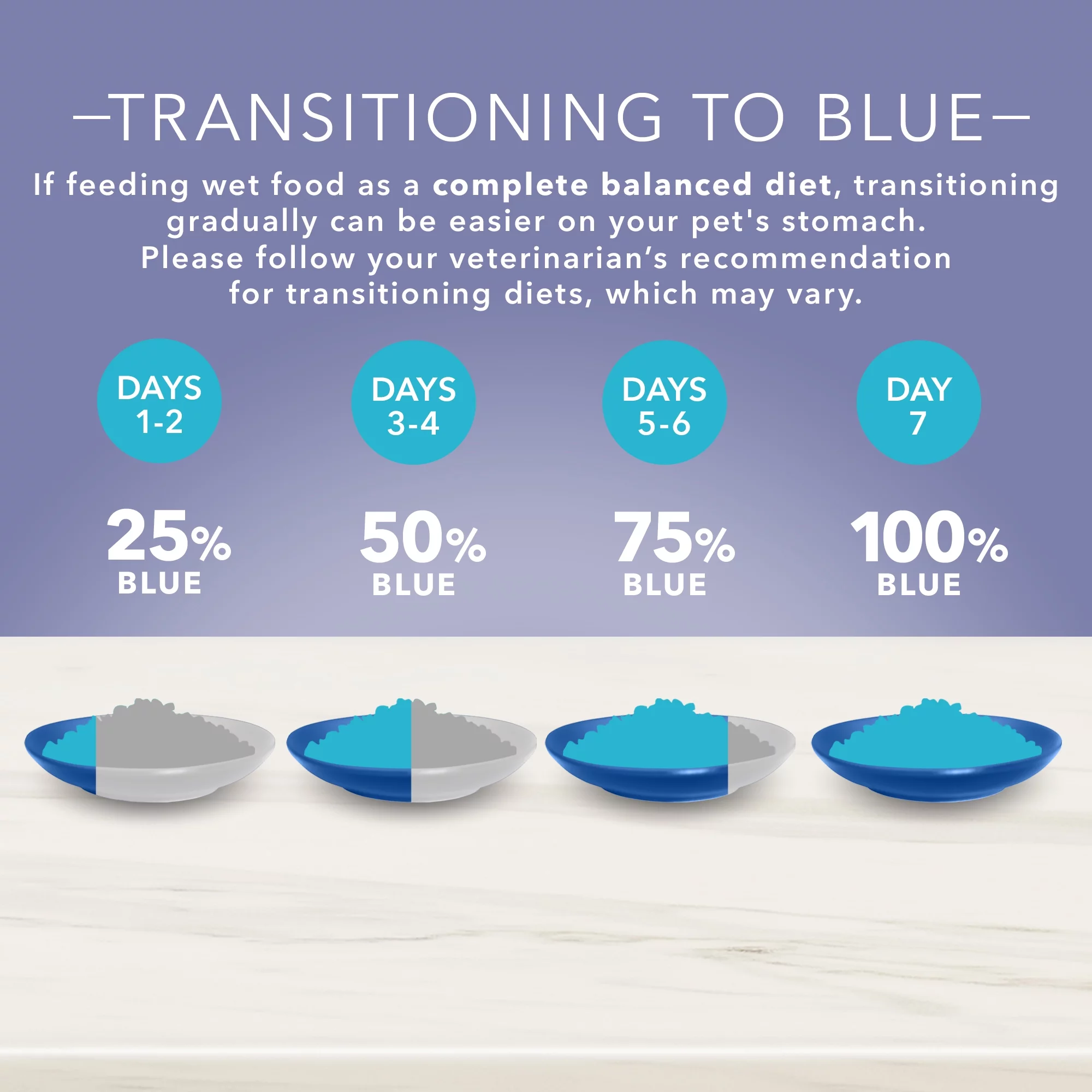 Blue Buffalo True Solutions Jolly Joints Natural Mobility Support Wet Dog Food, Chicken 12.5-oz Can